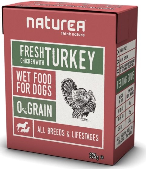 NATUREA KURCZAK Z INDYKIEM BEZZBOŻOWA KARMA PIES NATUREA KURCZAK Z INDYKIEM BEZZBOŻOWA KARMA PIES