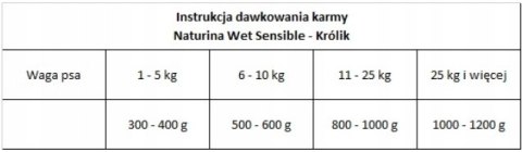 NATURINA ELITE WET EXIGENT STYLE KRÓLIK 4x400g PIES
