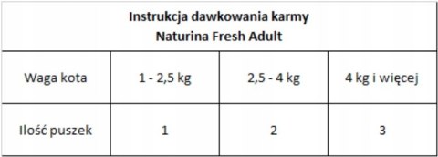 NATURINA FRESH 4x70G TUŃCZYK Z OCEANICZNĄ RYBĄ KOT