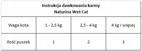 NATURINA KARMA ELITE WET TUŃCZYK BIAŁA RYBA 4x70g KOT