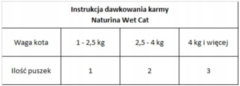 NATURINA KARMA ELITE WET TUŃCZYK SZPARAGI 4x70g KOT NATURINA KARMA ELITE WET TUŃCZYK SZPARAGI 4x70g KOT