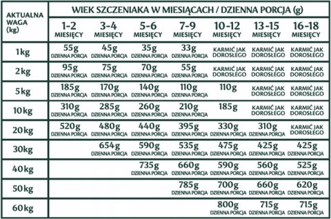 TRIBAL PUPPY ŚWIEŻY KURCZAK 12KG BEZZBOŻ HIPO PIES TRIBAL PUPPY ŚWIEŻY KURCZAK 12KG BEZZBOŻ HIPO PIES