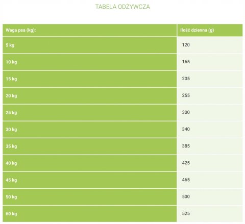 KARMA DLA PSA NATURINA EASY ADULT JAGNIĘCINA 12KG
