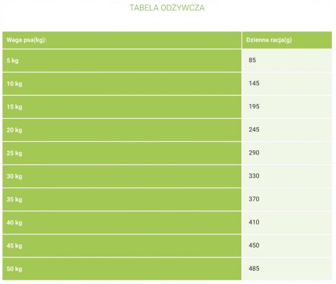 NATURINA ELITE ADULT PREBIOTYK JAGNIĘCINA 700G MON NATURINA ELITE ADULT PREBIOTYK JAGNIĘCINA 700G MON