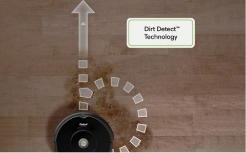 ROBOT SPRZĄTAJĄCY IROBOT Roomba 606 Wi-Fi Sierść ROBOT SPRZĄTAJĄCY IROBOT Roomba 606 Wi-Fi Sierść