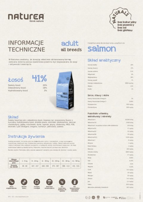 NATUREA NATURALS MARE MONOBIAŁKOWA KARMA DLA SZCZENIĄT PSÓW ŁOSOŚ 12 KG NATUREA NATURALS MARE MONOBIAŁKOWA KARMA DLA SZCZENIĄT PSÓW ŁOSOŚ 12 KG