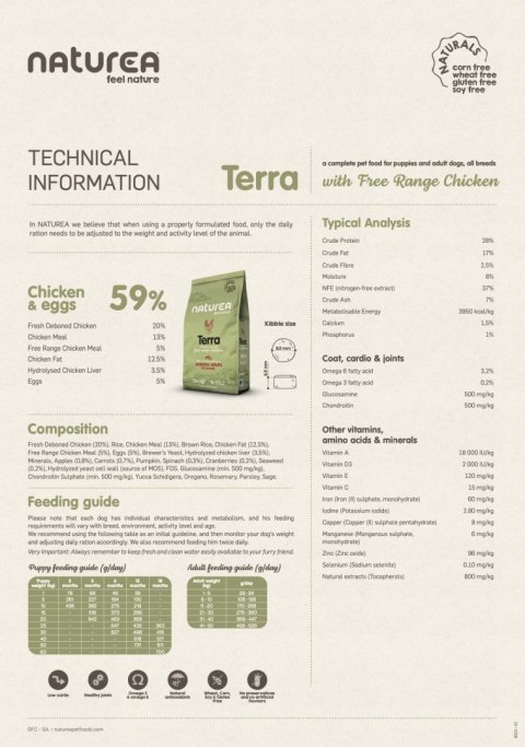 NATUREA TERRA MONOBIAŁKOWA KARMA DLA SZCZENIĄT I PSÓW KURCZAK 12 KG NATUREA TERRA MONOBIAŁKOWA KARMA DLA SZCZENIĄT I PSÓW KURCZAK 12 KG